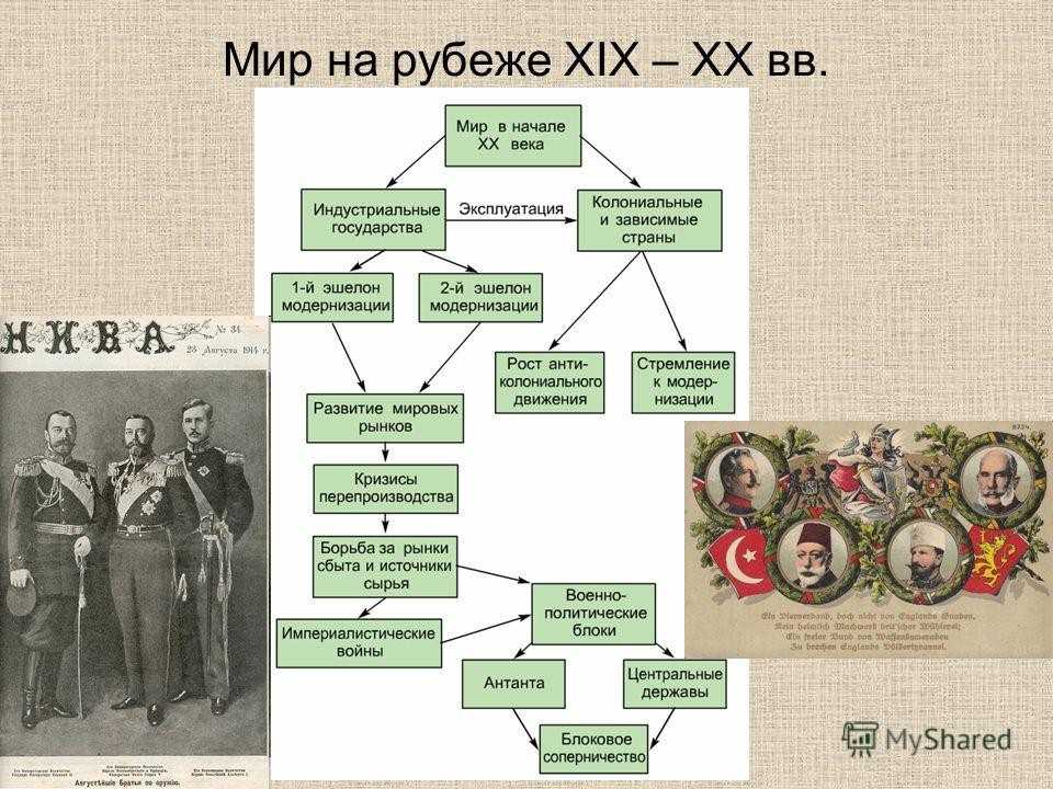 Российский политический процесс на рубеже XX – XXI веков