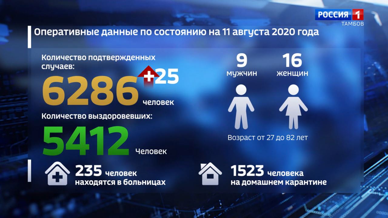 Сколько осталось до 19 мая 2024 года