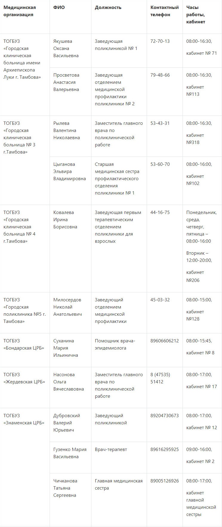 Где сделать прививку от коронавируса в Тамбовской области: телефоны для  записи - ВЕСТИ / Тамбов