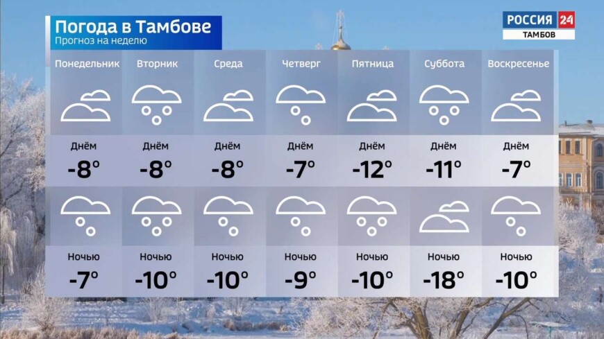 В Тамбовской области в последние дни января солнышко из-за туч не выглянет
