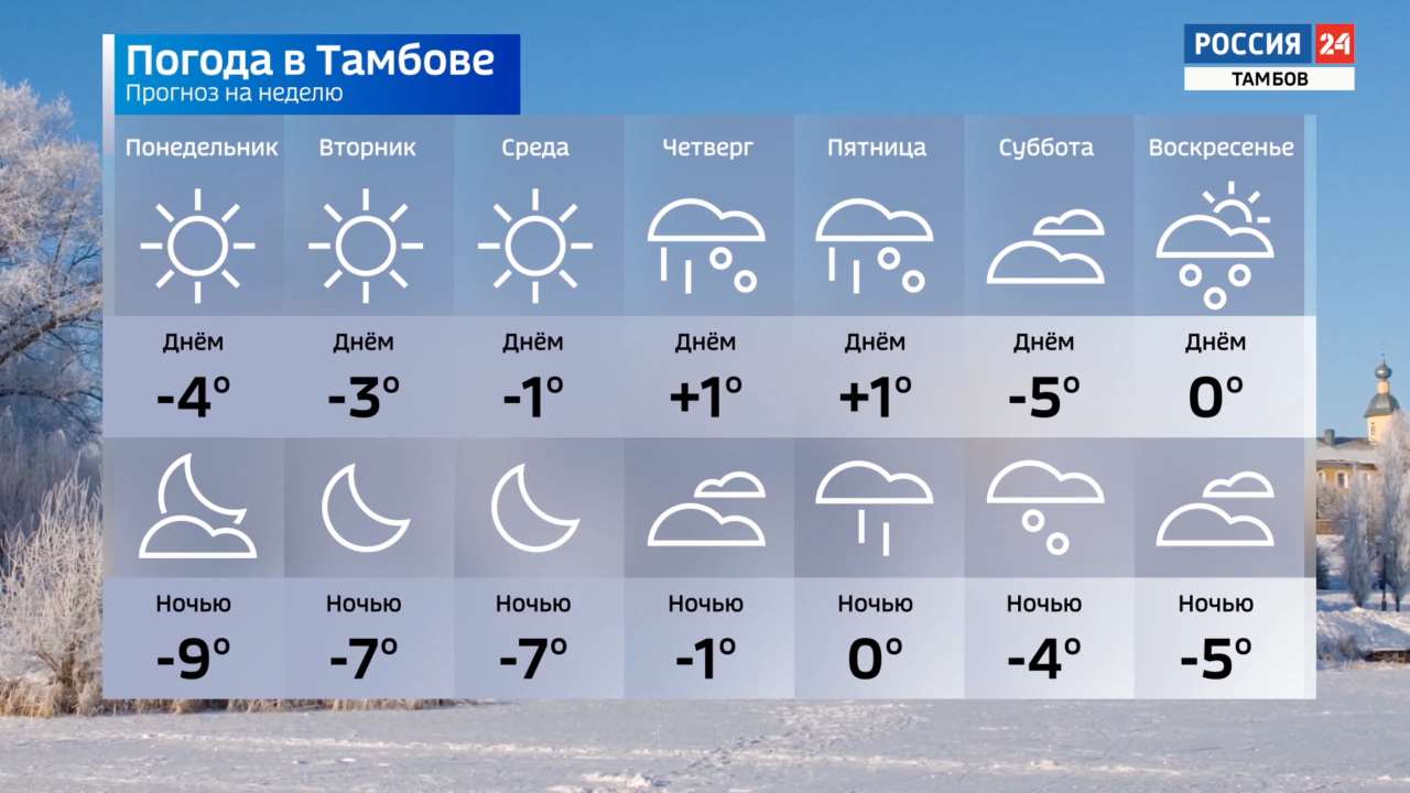 Погода в тамбове на неделю карта осадков