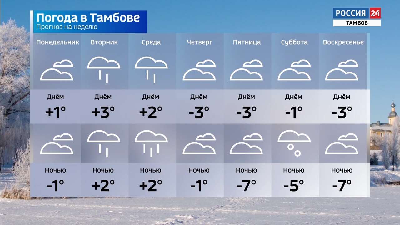 Погода на сегодня в тамбове карта