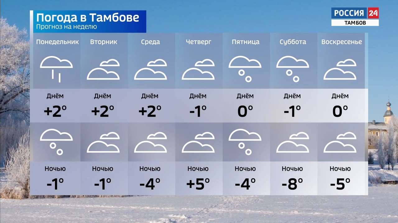 Карта погоды в тамбове и тамбовской