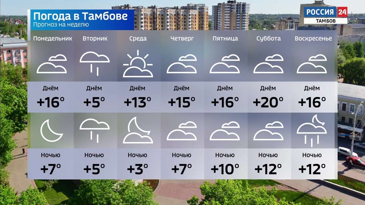 Погода в тамбове на май 2024 года. Погода в Тамбове. Погода в Тамбове на неделю. Прогноз погоды в Тамбове на неделю. Погода Тамбов на неделю Тамбов.