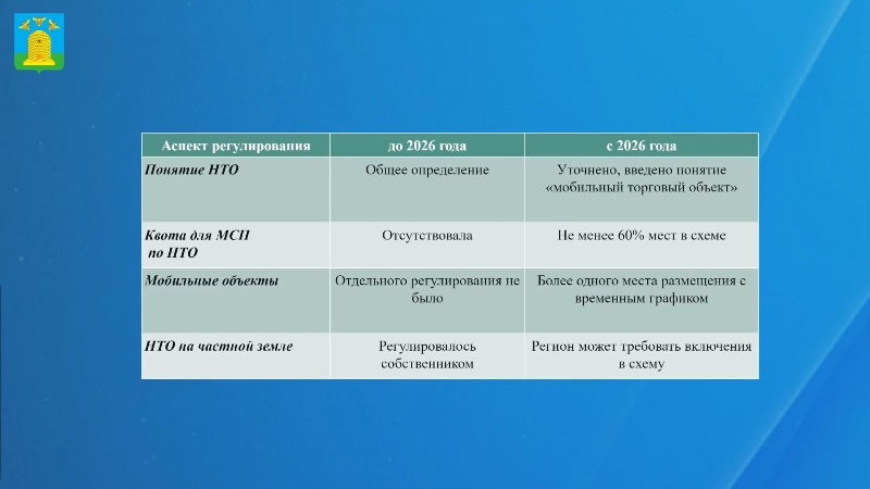 С 1 сентября ларьки и киоски в Тамбовской области будут размещать по новым правилам